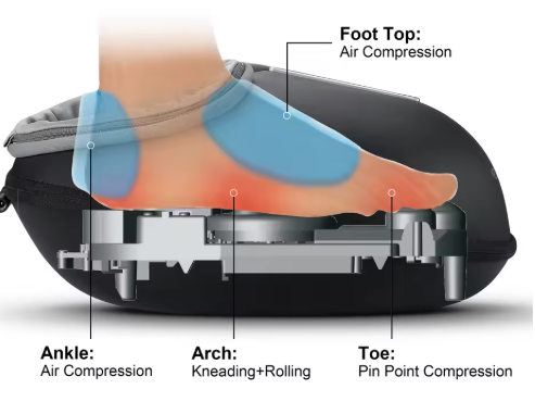 Foot Massager