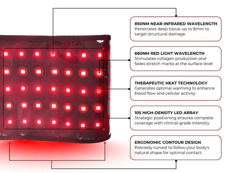 Light Therapy Belt